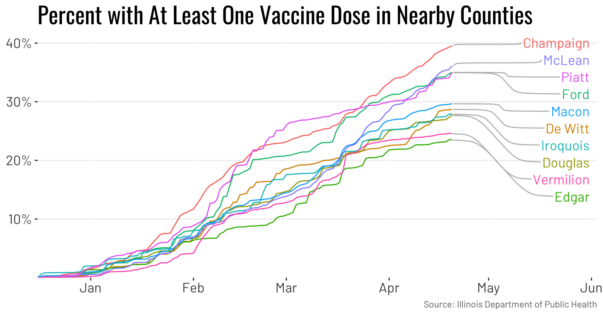 nearbydose1-59.png